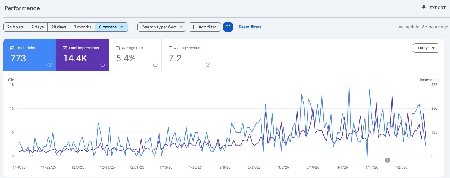 Google Search Console rezultati lokalnog SEO-a za Dimic Trans