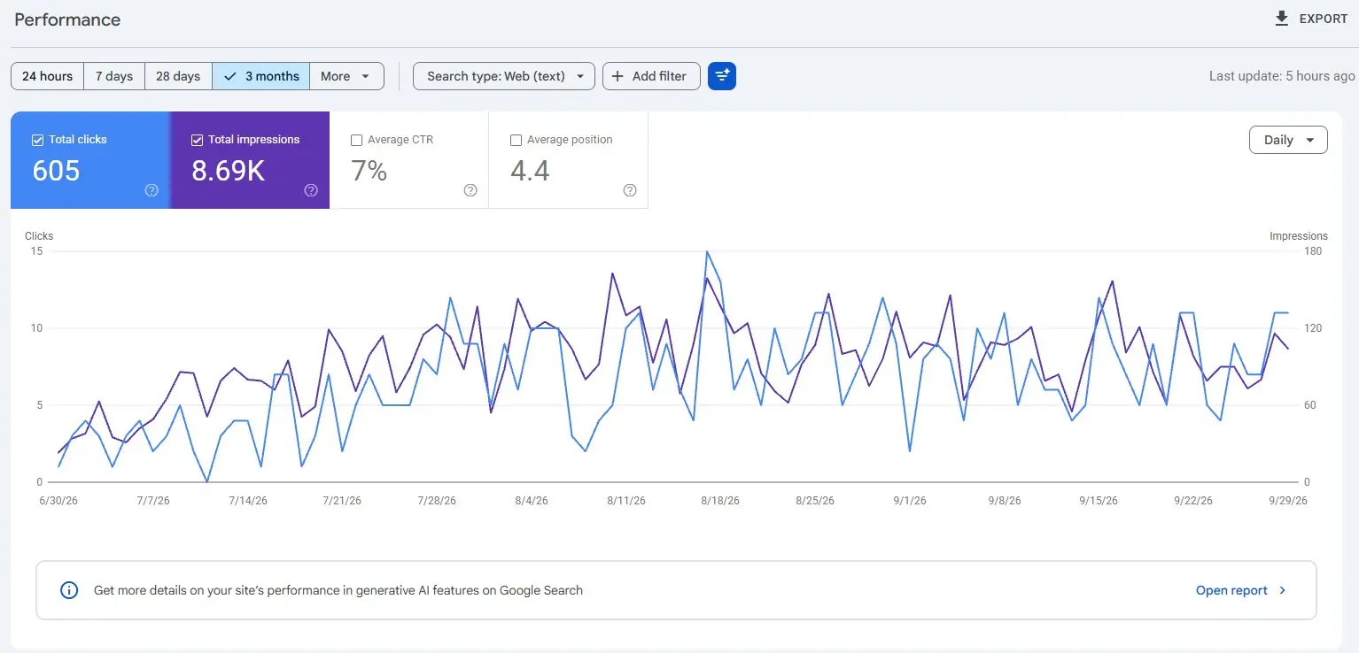Google Search Console results for the Rolomont Kikinda website
